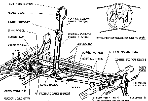 Control Column, and Rudder Pedals