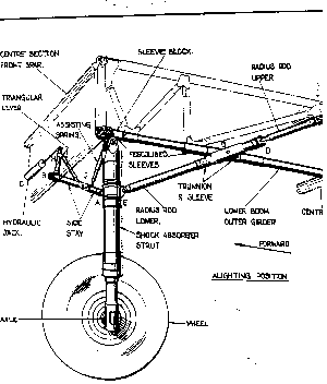 Main Undercarriage Extended