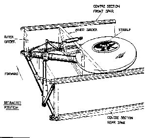 Main Undercarriage Retracted